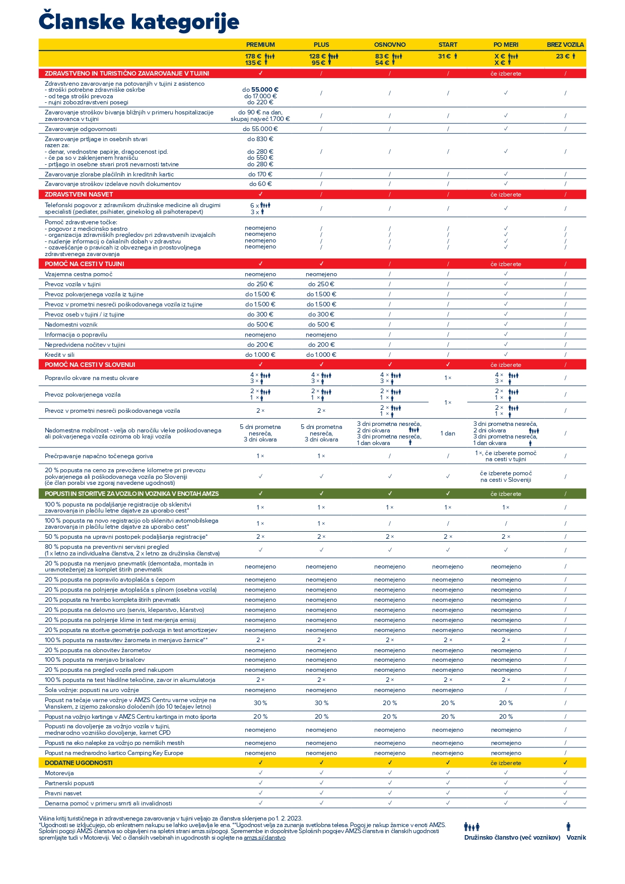 Amzs_Clanske kategorije_4-2025_A4_print_page-0002